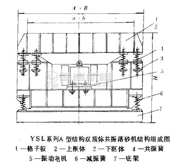 雙質體振動落砂機設備 雙質體振動落砂機設備